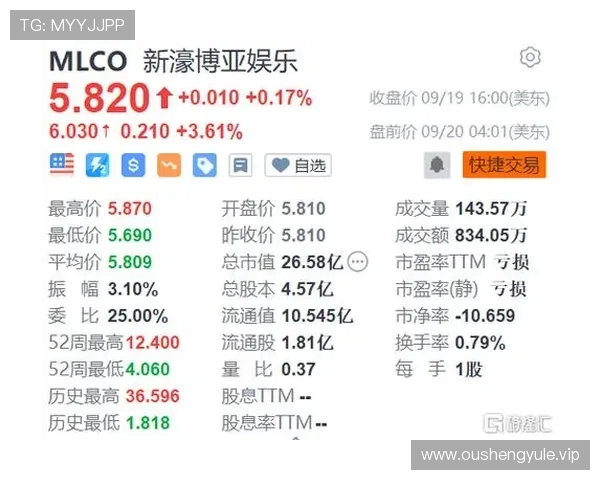 新濠博亚娱乐在行业中的发展历程与未来发展战略分析 新濠博亚娱乐在行业中的发展历程与未来发展战略分析